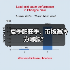夏季肥旺季,市场遇冷为哪般?(图2) 夏季肥旺季,市场遇冷为哪般?(图2)