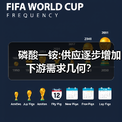 磷酸一铵:供应逐步增加 下游需求几何?(图2) 磷酸一铵:供应逐步增加 下游需求几何?(图2)