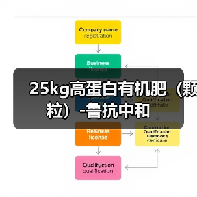 25kg高蛋白有机肥（颗粒）-鲁抗中和（图3）
