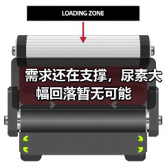 需求还在支撑,尿素大幅回落暂无可能(图2) 需求还在支撑,尿素大幅回落暂无可能(图2)