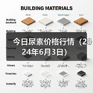 今日尿素价格行情（2024年6月3日）（图3）