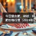 今日复合肥、磷铵、钾肥价格行情(2024年6月3日)(图2) 今日复合肥、磷铵、钾肥价格行情(2024年6月3日)(图2)