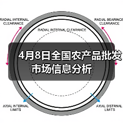 4月8日全国农产品批发市场信息分析（图1）
