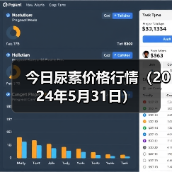 今日尿素价格行情(2024年5月31日)(图4) 今日尿素价格行情(2024年5月31日)(图4)