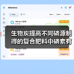 生物炭提高不同磷源制得的复合肥料中磷素有效性的研究(图2) 生物炭提高不同磷源制得的复合肥料中磷素有效性的研究(图2)