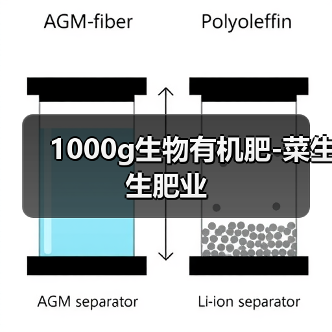 1000g生物有机肥-菜生生肥业（图4）