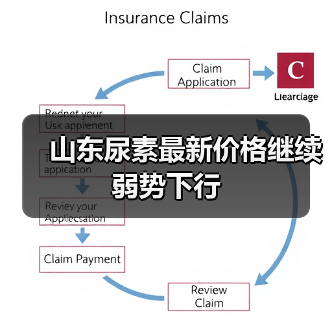 山东尿素最新价格继续弱势下行（图3）