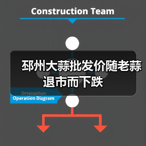 邳州大蒜批发价随老蒜退市而下跌（图3）