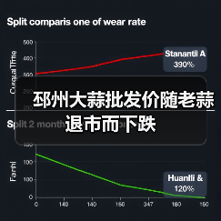 邳州大蒜批发价随老蒜退市而下跌（图4）