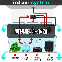 有机肥料-泓通（图1）