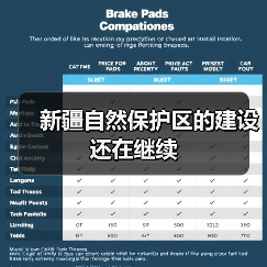 新疆自然保护区的建设还在继续 新疆自然保护区的建设还在继续