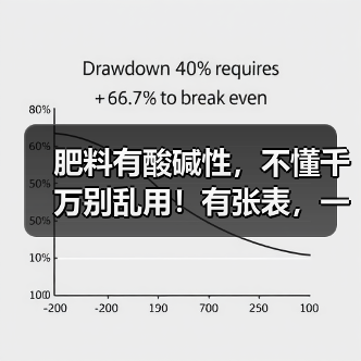 肥料有酸碱性,不懂千万别乱用!有张表,一看就懂!(图4) 肥料有酸碱性,不懂千万别乱用!有张表,一看就懂!(图4)