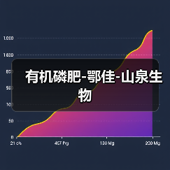 有机磷肥-鄂佳-山泉生物（图4）