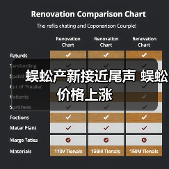 蜈蚣产新接近尾声 蜈蚣价格上涨（图4）