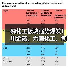 磷化工板块强势爆发!川金诺、六国化工、司尔特、辉隆股份、川发龙蟒等涨停(图1) 磷化工板块强势爆发!川金诺、六国化工、司尔特、辉隆股份、川发龙蟒等涨停(图1)