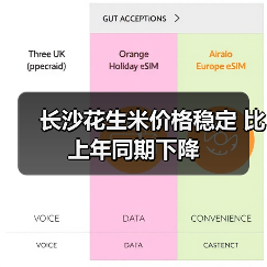 长沙花生米价格稳定 比上年同期下降（图2）