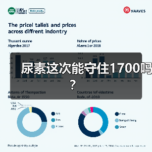 尿素这次能守住1700吗?(图3) 尿素这次能守住1700吗?(图3)
