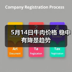 5月14日牛肉价格 稳中有降是趋势(图1) 5月14日牛肉价格 稳中有降是趋势(图1)