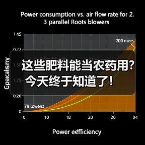 这些肥料能当农药用?今天终于知道了!(图2) 这些肥料能当农药用?今天终于知道了!(图2)