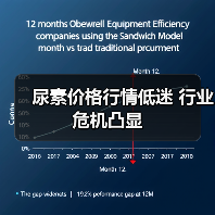 尿素价格行情低迷 行业危机凸显(图2) 尿素价格行情低迷 行业危机凸显(图2)