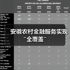 安徽农村金融服务实现“全覆盖”（图4）