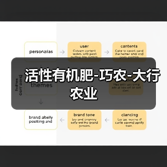 活性有机肥-巧农-大行农业(图1) 活性有机肥-巧农-大行农业(图1)