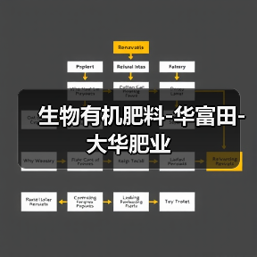 生物有机肥料-华富田-大华肥业(图1) 生物有机肥料-华富田-大华肥业(图1)