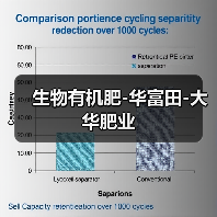 生物有机肥-华富田-大华肥业(图2) 生物有机肥-华富田-大华肥业(图2)