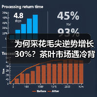 为何采花毛尖逆势增长30%？茶叶市场遇冷背后真相曝光（图3）