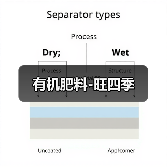 有机肥料-旺四季（图1）