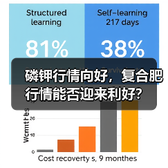 磷钾行情向好,复合肥行情能否迎来利好?(图2) 磷钾行情向好,复合肥行情能否迎来利好?(图2)