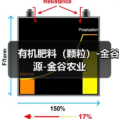 有机肥料(颗粒)-金谷源-金谷农业(图1) 有机肥料(颗粒)-金谷源-金谷农业(图1)