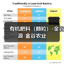 有机肥料(颗粒)-金谷源-金谷农业(图2) 有机肥料(颗粒)-金谷源-金谷农业(图2)