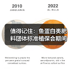 值得记住:鱼蛋白类肥料团体标准植保会期间宣贯(图2) 值得记住:鱼蛋白类肥料团体标准植保会期间宣贯(图2)