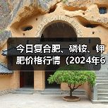 今日复合肥、磷铵、钾肥价格行情（2024年6月13日）（图1）