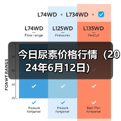 今日尿素价格行情(2024年6月12日)(图1) 今日尿素价格行情(2024年6月12日)(图1)