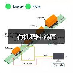 有机肥料-鸿辰(图1) 有机肥料-鸿辰(图1)